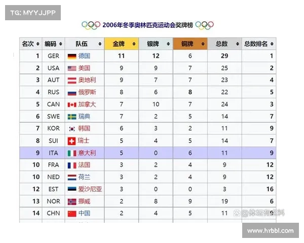 历届奥运会金牌榜排名揭秘 中国与美国争霸的历史进程分析 历届奥运会金牌榜排名揭秘 中国与美国争霸的历史进程分析